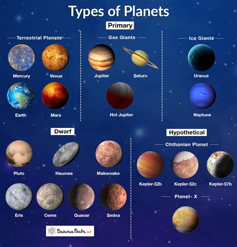 Solar System And Their Functions - Infoupdate.org