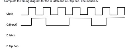 Solved Complete the timing diagram for the D latch and a D | Chegg.com