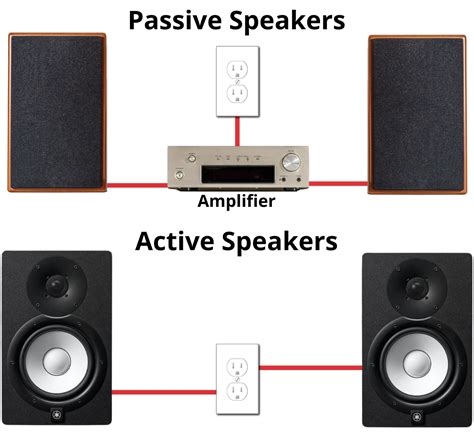 Active Vs Passive Speakers: What's The Difference? The Home, 58% OFF