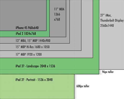 Click on the diagram to see it at 1:1 pixel size. | Mobile life, Ipad ...