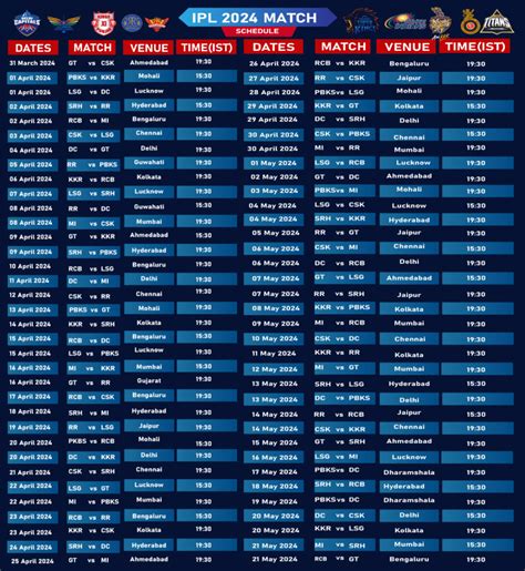 IPL 2025 Schedule Teams And Auction