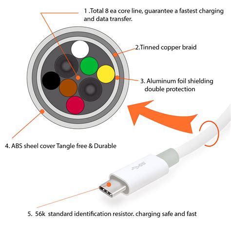 Usb Plug Wiring Colors And Numbers