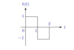 Solved (a) Find a closed-form expression for the frequency | Chegg.com