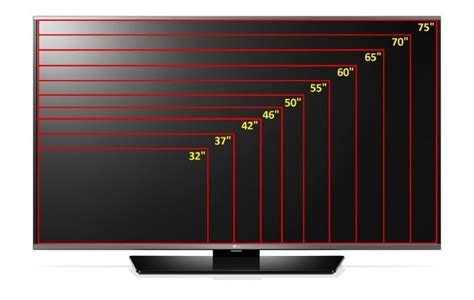 TV Comparison | Choosing the Right TV Size- TV Sizes