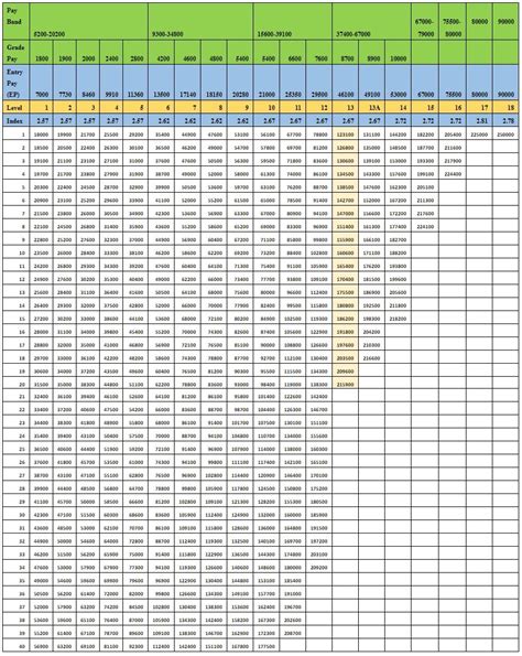 Pay Matrix Chart - Ias Officer Salary Complete Details Upsc Pathshala