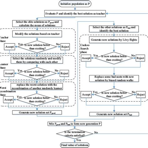 Comparison results of fault detection with different methods ...