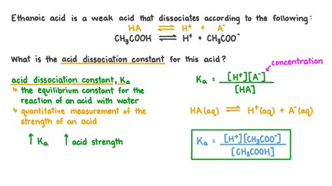 Question Video: Writing an Equation for the Acid Dissociation Constant ...