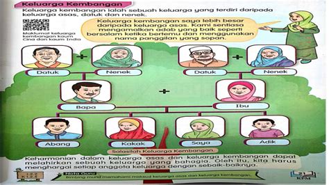 Salasilah Keluarga Tahun 2 - Silsilah Salasilah