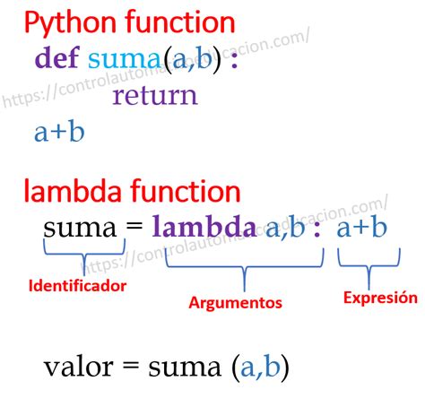 Lambda Function en Python - Curso desde Cero [Principiantes]