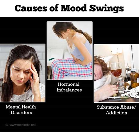 Mood Swings - Causes, Symptoms, Diagnosis, Treatment and Prevention