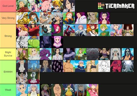 Seven Deadly Sins Characters Tier List (Community Rankings) - TierMaker