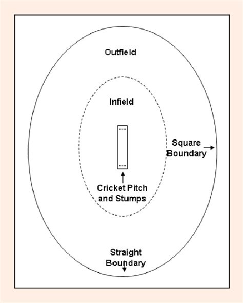 Cricket Ground Diagram