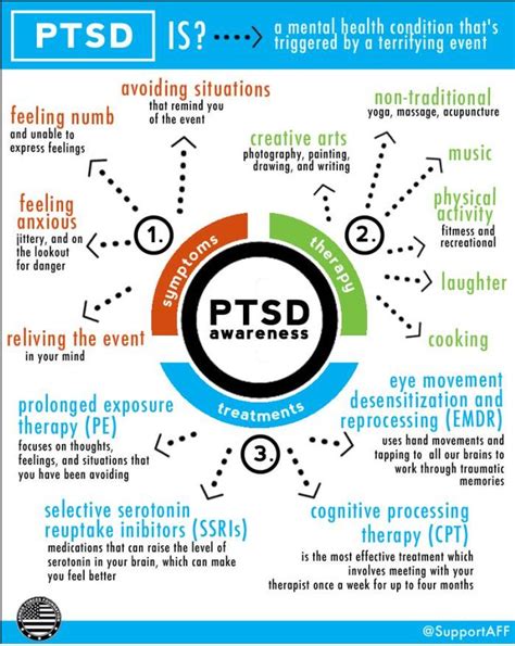 Ptsd Symptoms