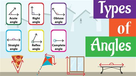 Examples Of Reflex Angles In Real Life