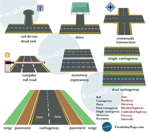 Road vocabulary | English vocabulary, Vocabulary pictures, Vocabulary