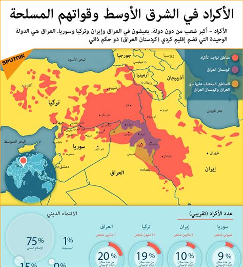 خريطة العراق عام 1920