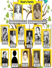 RIZAL'S FAMILY TREE.docx - Rizal's Family Tree Don Francisco Mercado ...