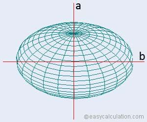 What is oblate spheroid - Definition and Meaning - Math Dictionary