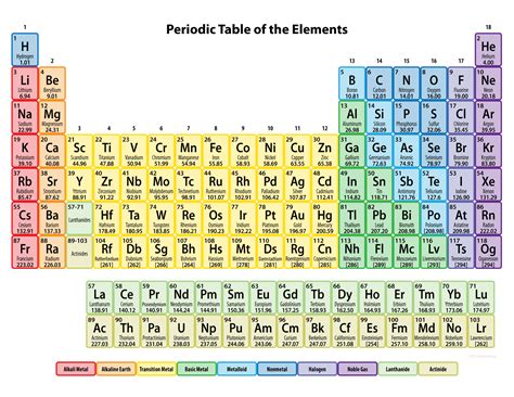 Printable List Of Elements In Alphabetical Order - Printable Form ...