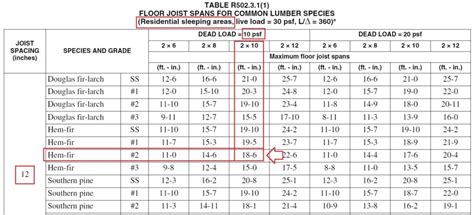 Floor Joist Size To Span 12 Feet | Review Home Co