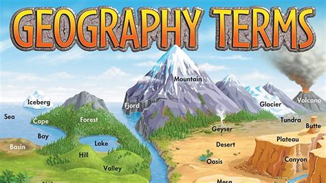 What Is Surface In Geography - Design Talk