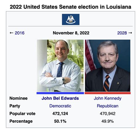 2022 U.S. Senate Elections : r/imaginaryelections