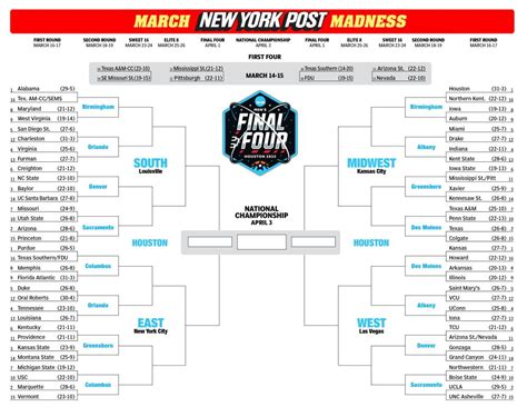 Printable NCAA bracket: Full 2023 March Madness field