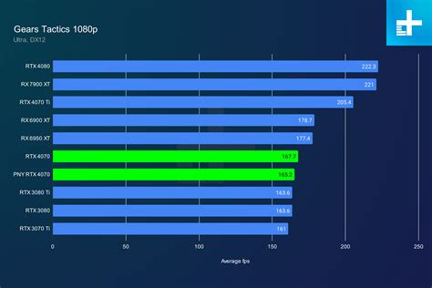 Nvidia GeForce RTX 4070 review: the comeback GPU | Digital Trends