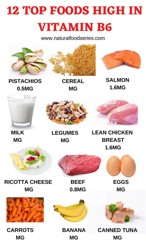 Vitamin B6 Foods