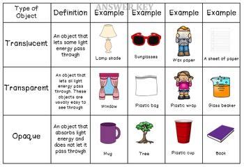 Transparent, Translucent, and Opaque Sort | Opaque, Translucent ...