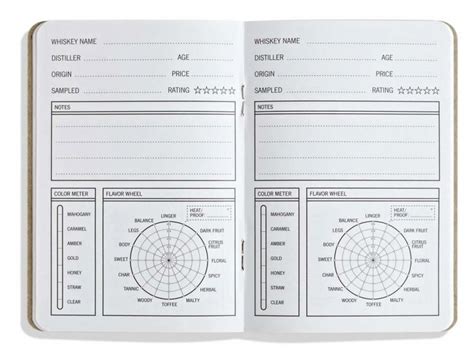 wiskey blending notes - Google Search | Wine journal, Wine tasting ...