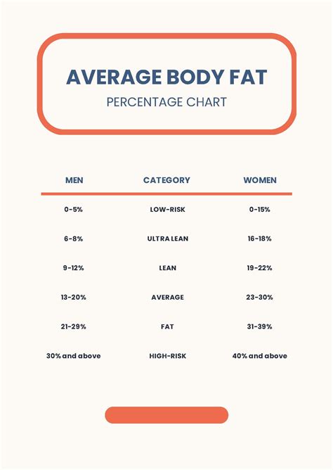 Ideal Body Fat Percentage Chart in PDF - Download | Template.net