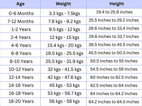 Pictures Of My Height And Weight at Curtis Phillips blog