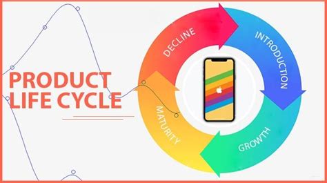 Product Life Cycle Model: 5 Stages and Strategies