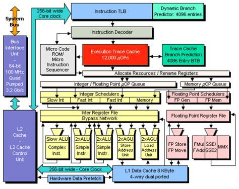 The Central Processing Unit (CPU)