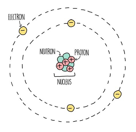 Atomic Structure and Isotopes* — the science sauce