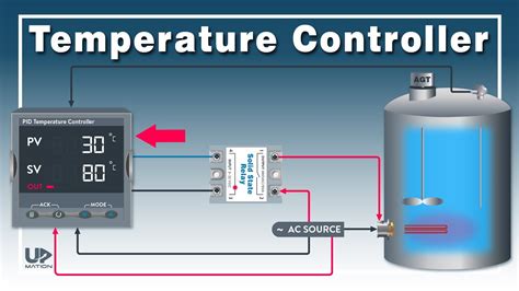 Temperature Control Using Pid Controller Circuit Diagram