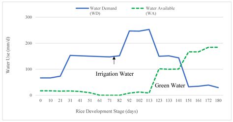 Water | Free Full-Text | Water Footprint Calculation, Effluent ...