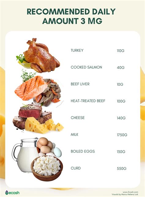 VITAMIN B12 DEFICIENCY – Symptoms, Causes, Risk Factors, Complications ...