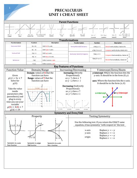 Precalculus Unit 1 Cheat Sheet Download Printable PDF | Templateroller