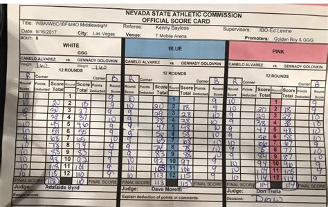 Canelo vs. Golovkin - Official Scorecards - Photo - Boxing News