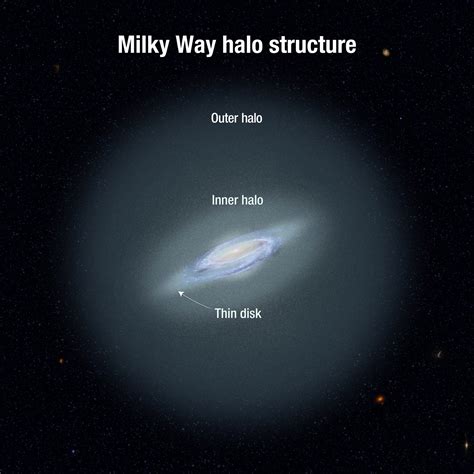 Milky Way’s Stellar Halo is At Least Two Million Light-Years Across ...