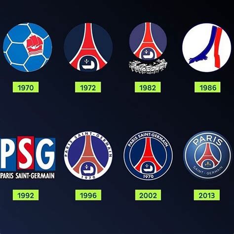 The evolution of the @psg crest...