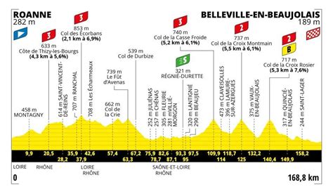 Tour de France 2023: today's stage and the route - News in Italy