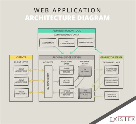 [DIAGRAM] Hp Ucmdb Architecture Diagram - MYDIAGRAM.ONLINE