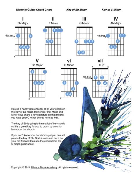 Eb Major Diatonic Guitar Chord chart