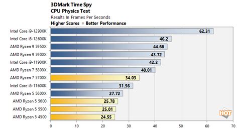 AMD Spring CPU Refresh: Ryzen 7 5700X And An Affordable Ryzen 5 Trio ...