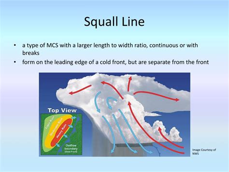 PPT - Mesoscale Convective Systems and Squall Line Formation PowerPoint ...