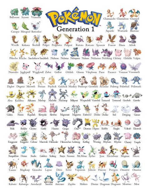 Pokemon Gen 1 - Generation 1 Chart | Pokemon pokedex, Pokemon rayquaza ...