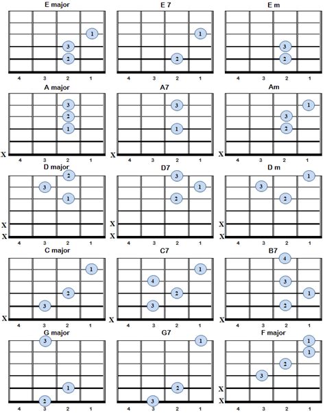 Left Handed Guitarist - chords for beginners | Bellandcomusic.Com ...